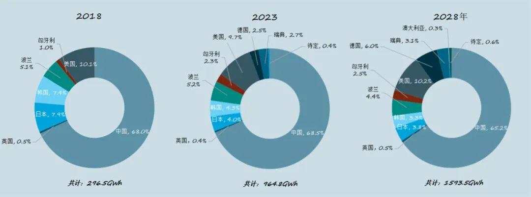 锂矿战争：中国如何拿下“白色石油”