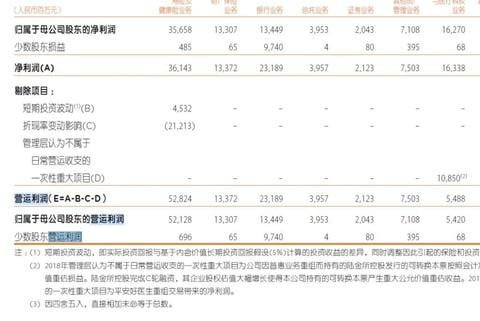 关于中国平安2019年年报中几个细节和难点的解读