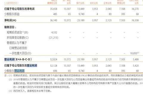 关于中国平安2019年年报中几个细节和难点的解读