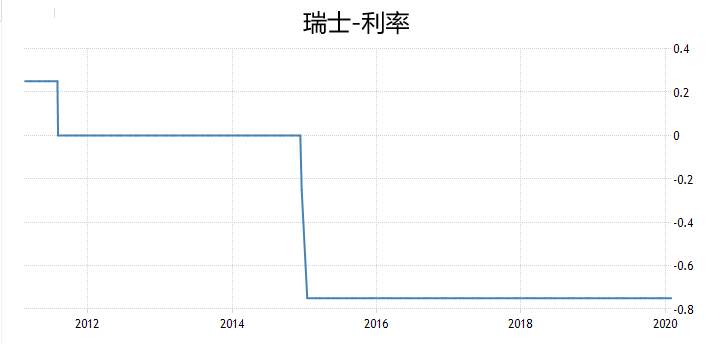 避险光环渐褪瑞郎“与世无争”震荡低走