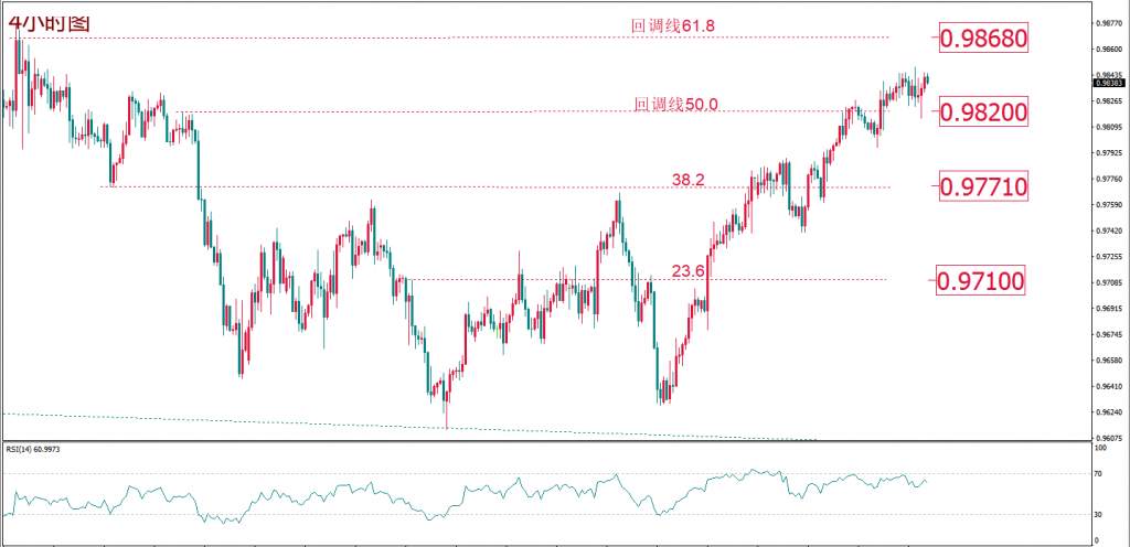 每日技术报告——“热闹是属于它们的” 原油什么都没有