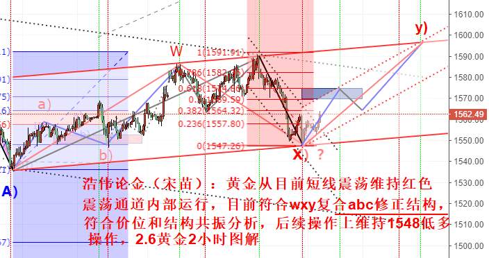 浩伟论金：2.18黄金继续保持低多，原油承压反弹高空