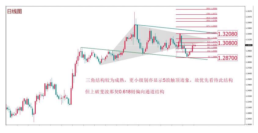 MEX MARKETS    每周快讯