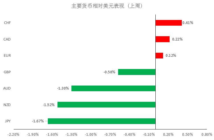 MEX GROUP:每周策略2020-02-24