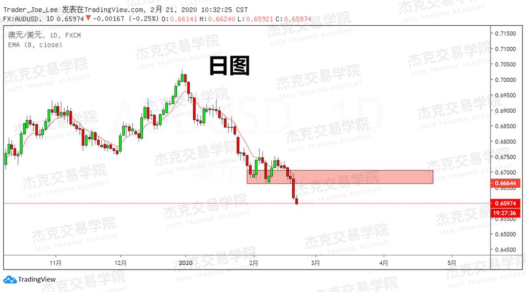 2月21日 策略研报 黄金/原油/英镑/欧元/美日/澳元/标普