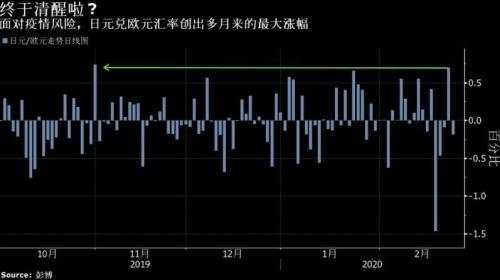 日元 避险 地位 新冠 田东 疫情