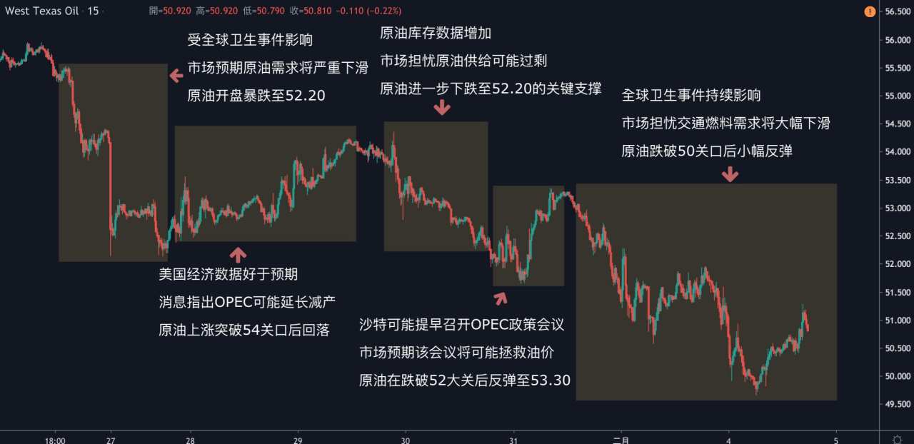 每日分析｜全球股市齐反弹，黄金回落1570；原油需求保持疲弱，美油跌破50关口；脱欧谈不拢，英镑又暴跌！