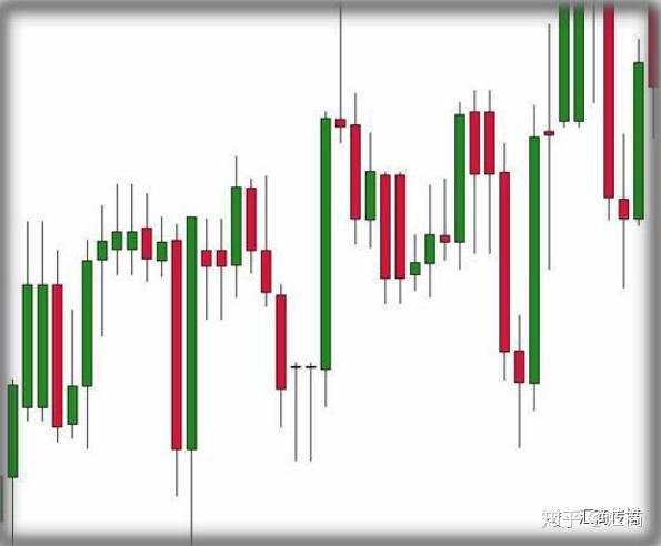 华尔街技术分析大师：裸K交易—如何寻找关键支撑阻力位？