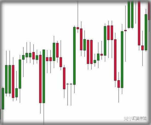 华尔街技术分析大师:裸K交易—如何寻找关键支撑阻力位?