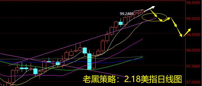 老黑策略：2.18外汇分析策略