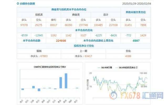 CFTC持仓解读：欧元看空意愿升温、原油看多意愿降温(2月4日当周)