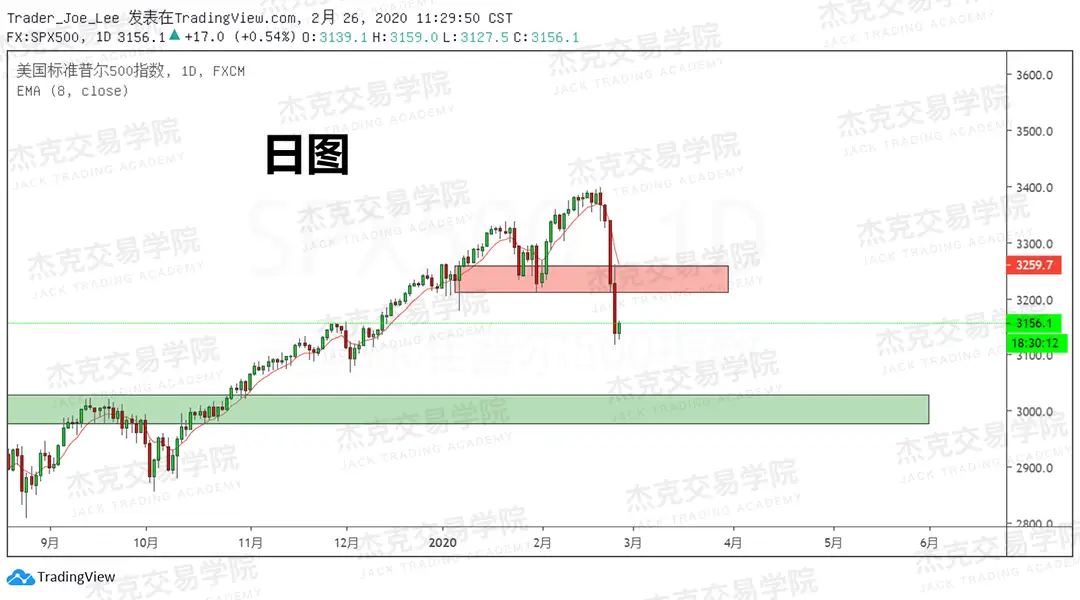 2月26日 策略研报 黄金/原油/英镑/欧元/美日/澳元/标普/BTC