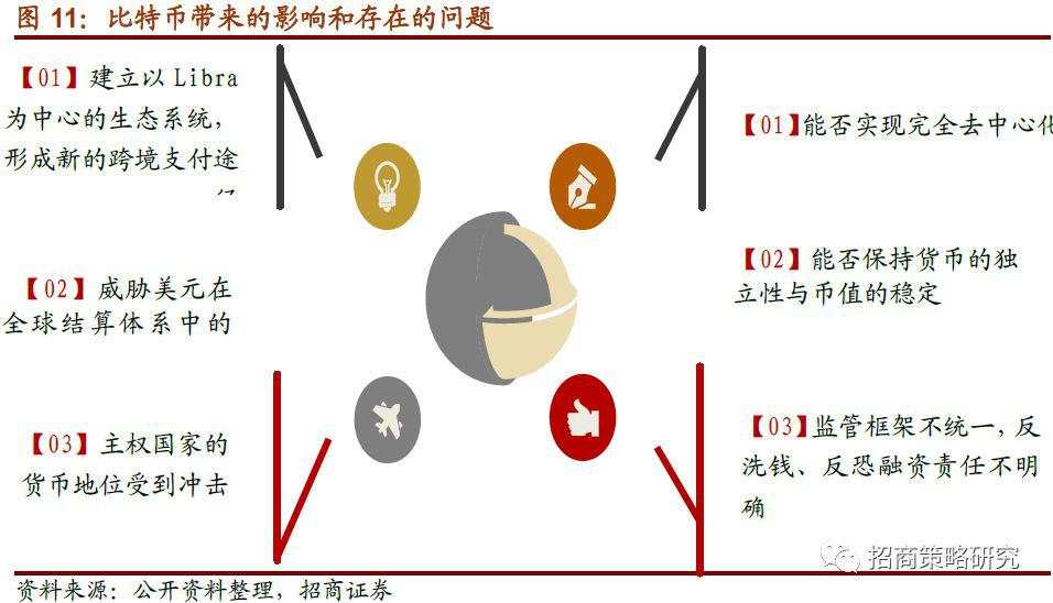 数字货币系列报告（一）全球央行加速布局，数字货币呼之欲出