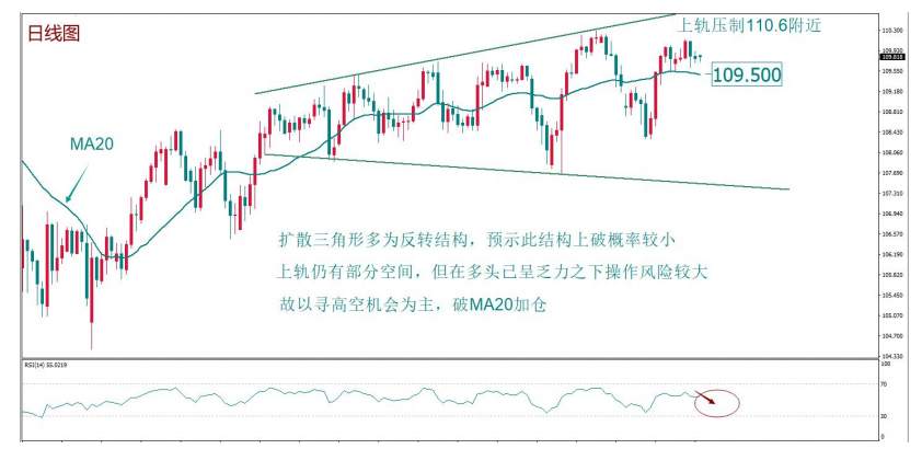 MEX MARKETS    每周快讯