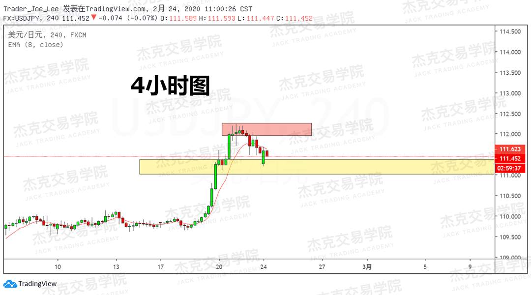 2月24日 策略研报 黄金/原油/英镑/欧元/美日/澳元/标普/BTC