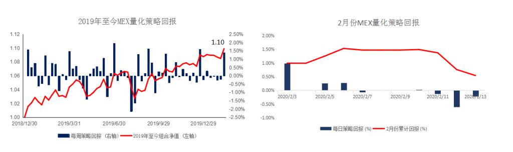 MEXGROUP:每日快讯(2020-2-14)