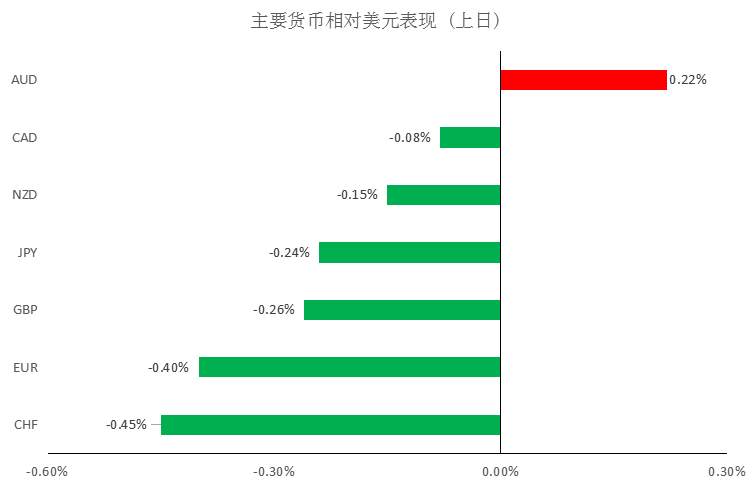 MEX Group：每日快讯（2020年2月6日）