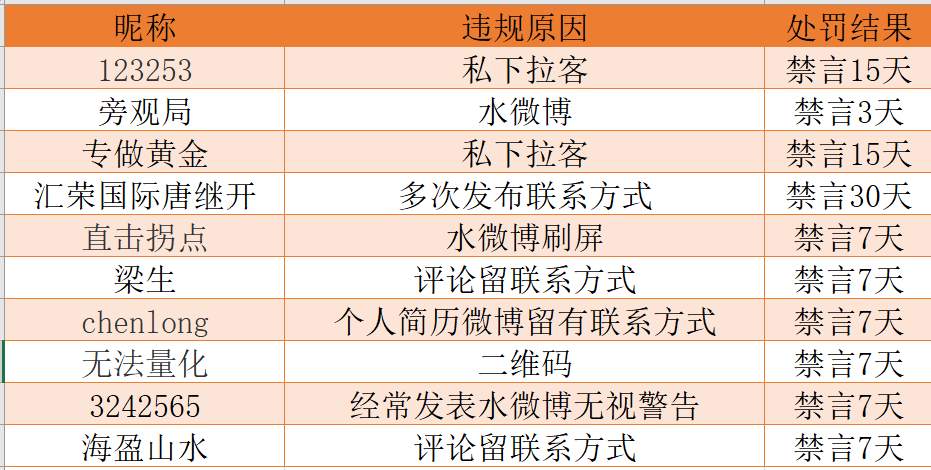 站务简报：遵守社区守则，共建文明和谐社区