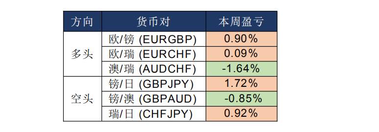 MEX GROUP：晚间专题报告2020-02-27