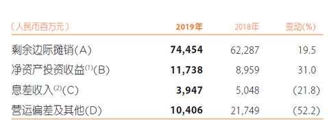 笑傲群雄，中国平安已经成为世界顶级综合金融服务公司