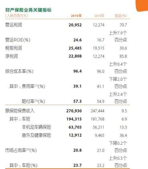 笑傲群雄，中国平安已经成为世界顶级综合金融服务公司