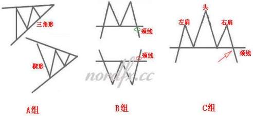 第一步:学习外汇基础知识