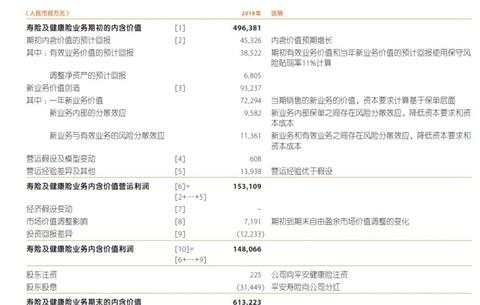 关于中国平安2019年年报中几个细节和难点的解读