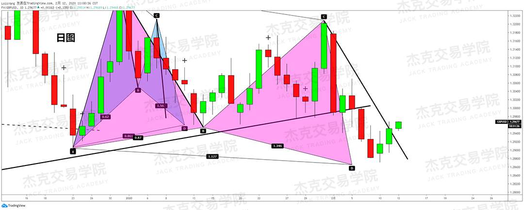 2月12日 策略研报 黄金/原油/英镑/欧元/美日/澳元/标普