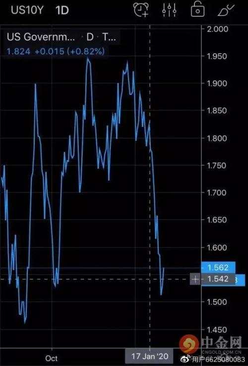 继续降息？全球主要央行仍在观望 黄金产品正处最佳配置窗口期