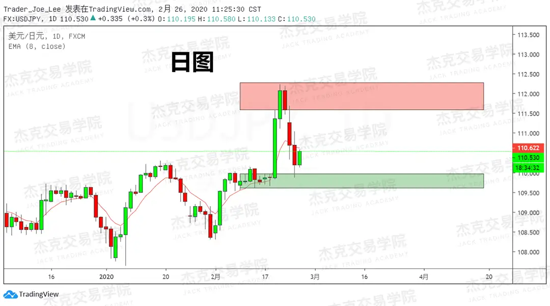 2月26日 策略研报 黄金/原油/英镑/欧元/美日/澳元/标普/BTC