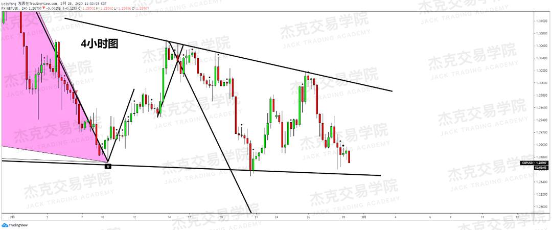 2月28日策略研报 黄金/原油/英镑/欧元/美日/澳元/标普/BTC