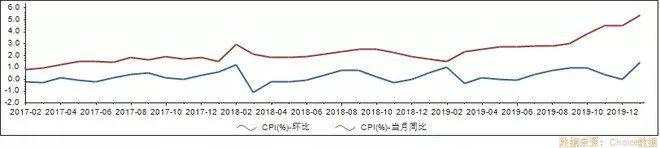 三大信号： 结构性牛市即将到来 （附再融资新规解读）