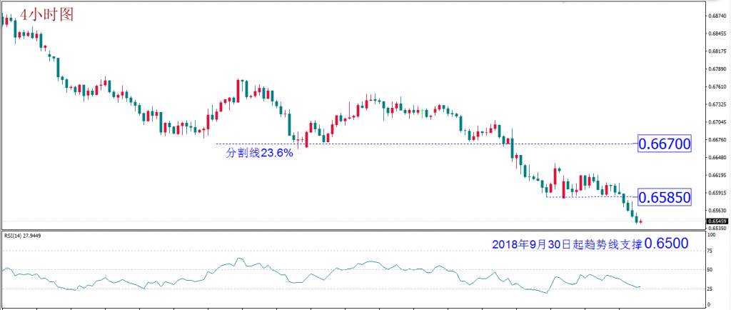MexGroup：每日技术报告——原油转折点如期降临 今日重点关注欧元转折点