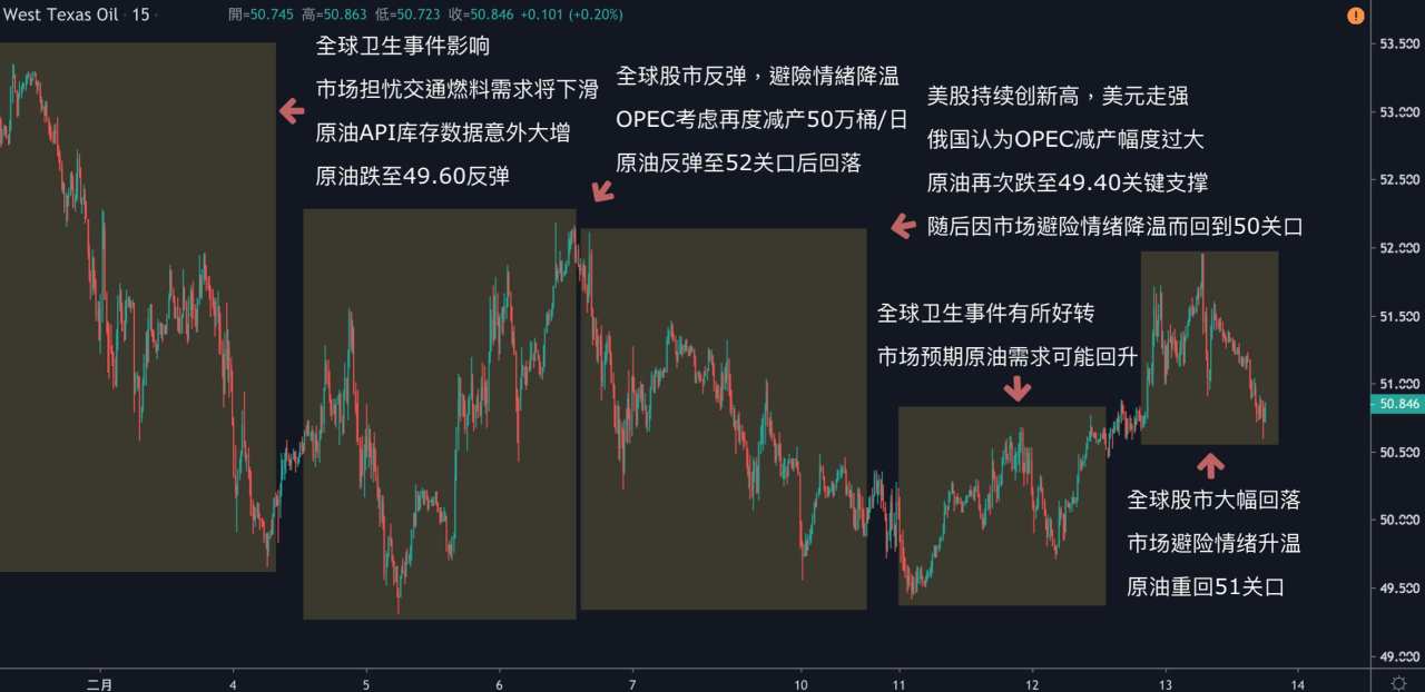 每日分析｜美元突破99关口，欧元暴跌至2年半新低；全球卫生事件好转，美油怒涨4%!