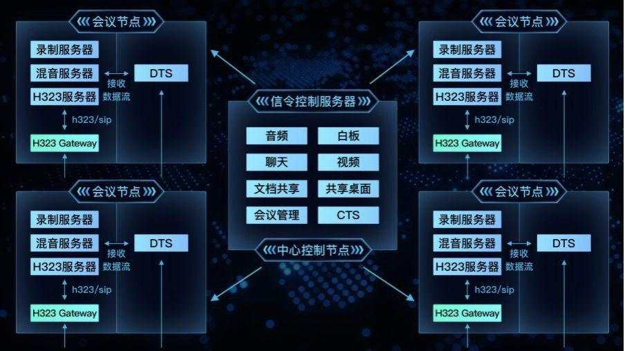 ​全民远程办公时代，本土云视频企业如何突围？