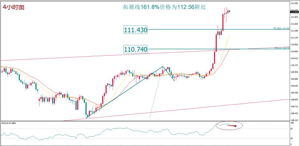 每日技术报告——“热闹是属于它们的” 原油什么都没有