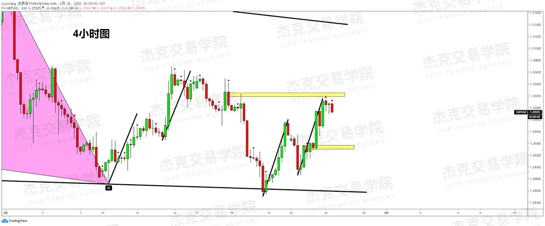 2月26日 策略研报 黄金/原油/英镑/欧元/美日/澳元/标普/BTC