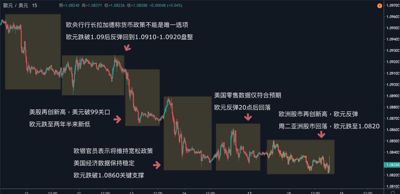 每日分析｜亚洲股市回落，黄金挑战1590大关，原油再度回落51关口