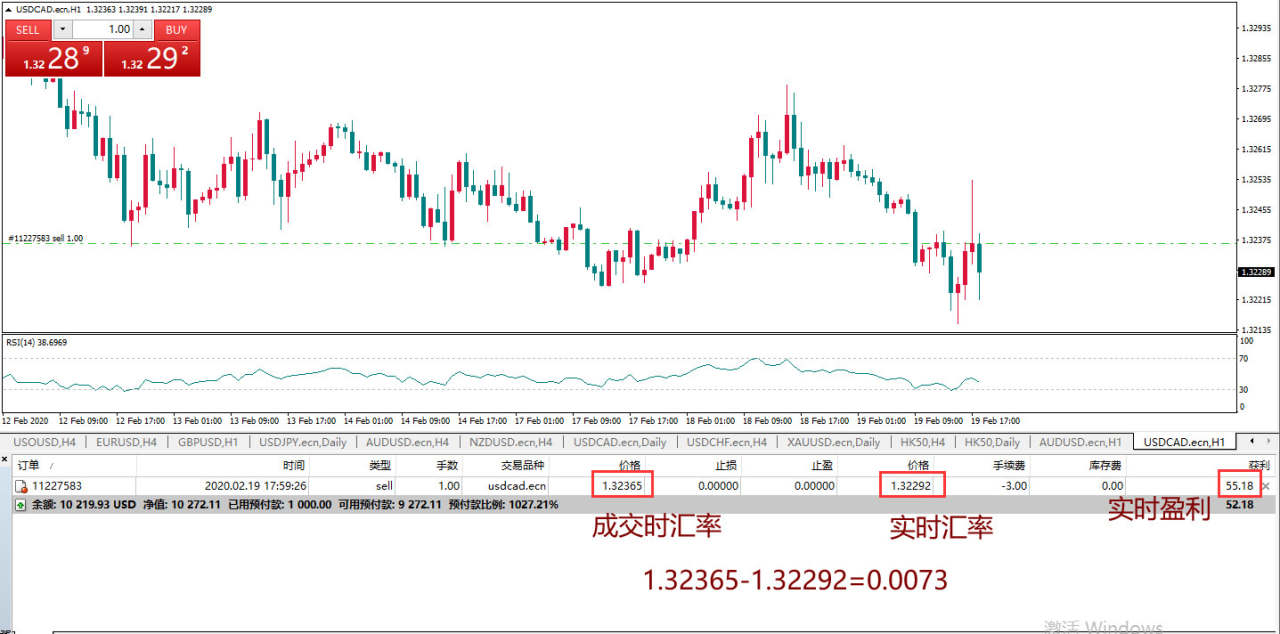 MexGroup：如何计算交易仓位 写给初入汇市的你