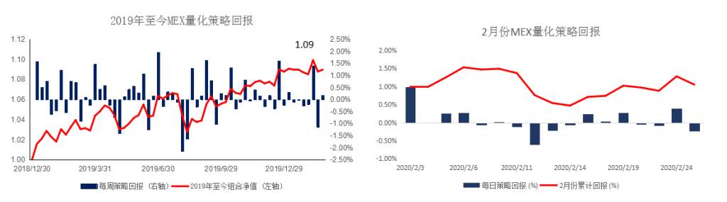 MexGroup：晨早快讯（2020-02-26）