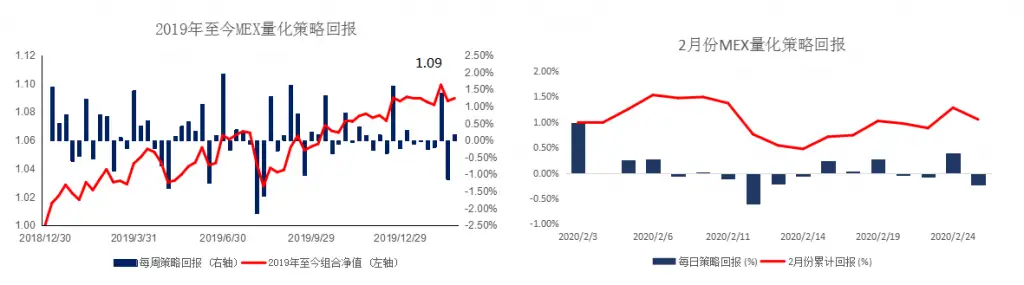MexGroup：晨早快讯（2020-02-26）