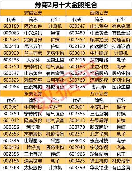 复盘历史 恐慌期会持续多久？