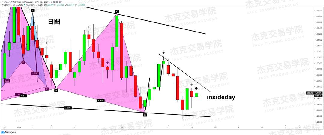 2月25日 策略研报 黄金/原油/英镑/欧元/美日/澳元/标普/BTC