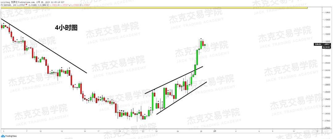 2月28日策略研报 黄金/原油/英镑/欧元/美日/澳元/标普/BTC