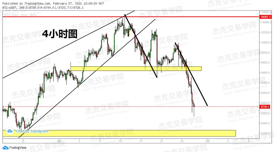 2月27日策略研报 黄金/原油/英镑/欧元/美日/澳元/标普/BTC