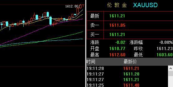 孙晨亮：2.20黄金原油美盘交易策略丨避险情绪推动金价