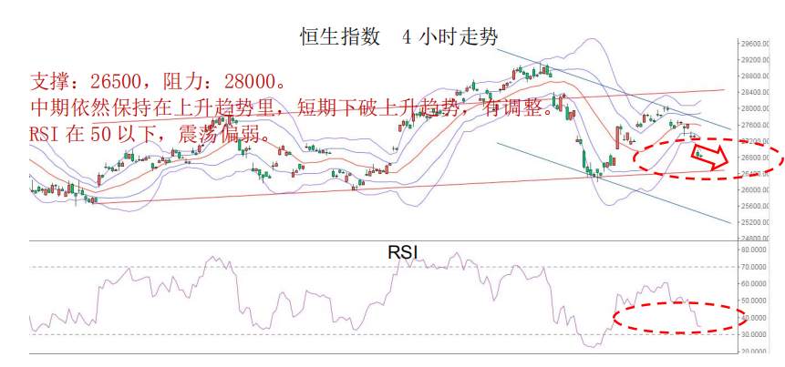 MEX MARKETS     晨早快讯