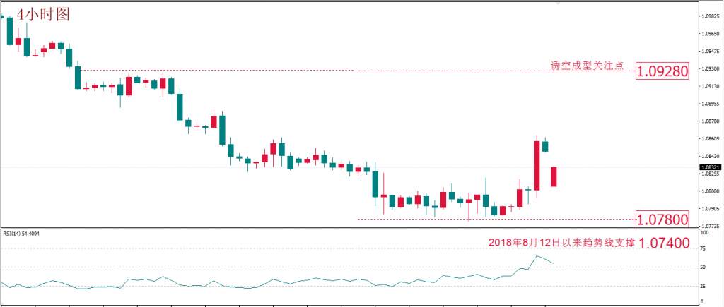 MexGroup：每日技术报告——疫情扩散避险难以评估 交易者重点在于控制风险