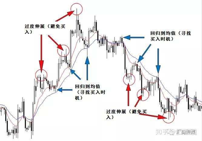 想要轻松找准交易时机，掌握这一策略就够了！