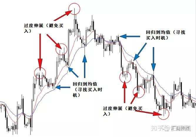 想要轻松找准交易时机,掌握这一策略就够了!